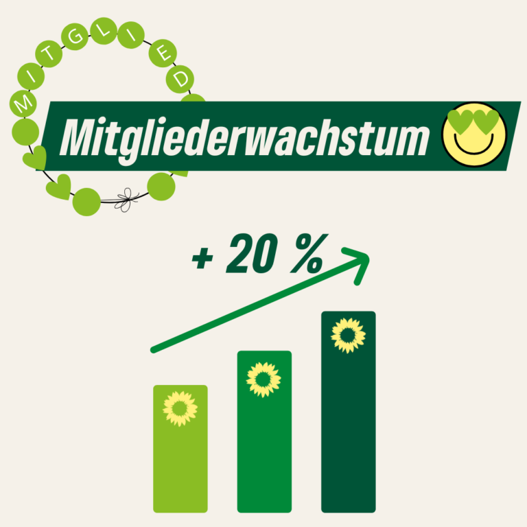 Mitgliederwachstum